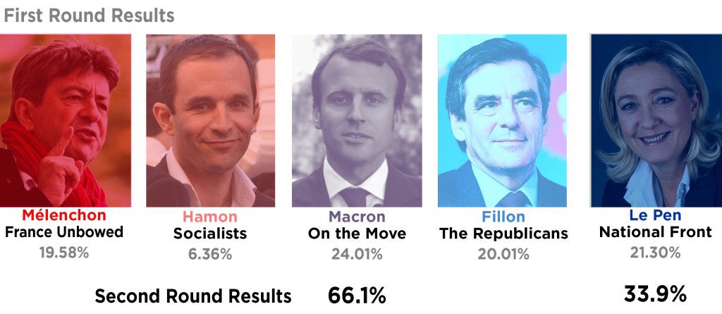 Collage of first round candidate results. 