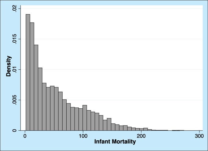 Global Variations in Infant Mortality Rates, 1960-2016.