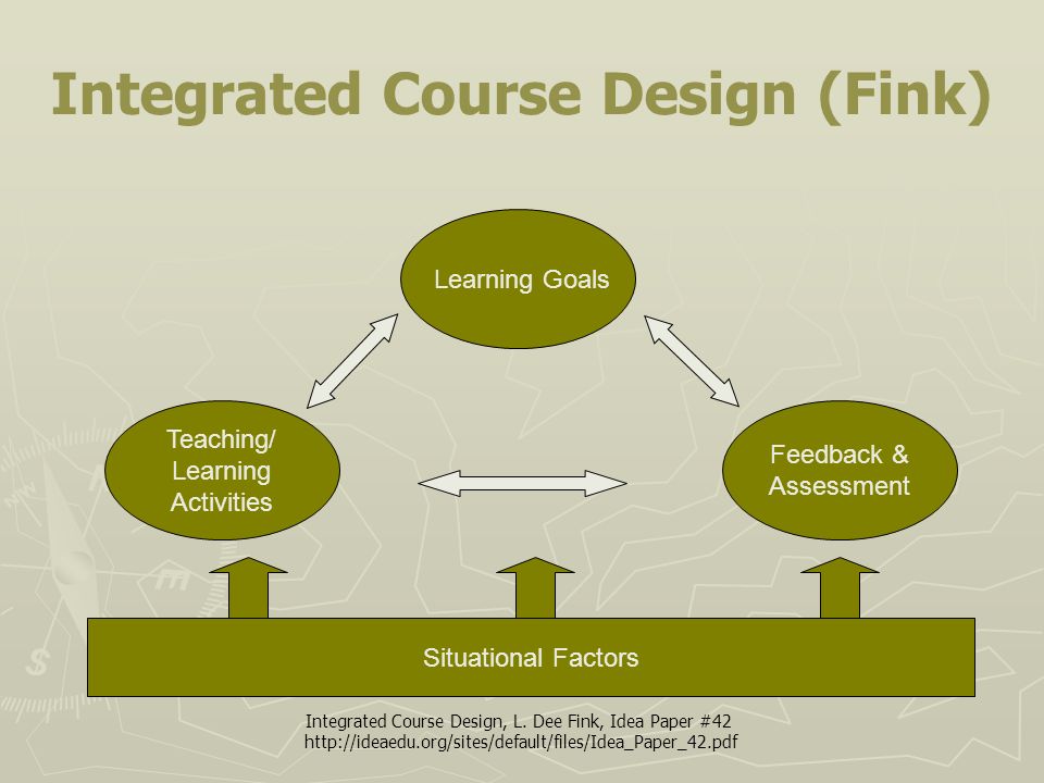 Infographic of Creating Significant Learning Experiences