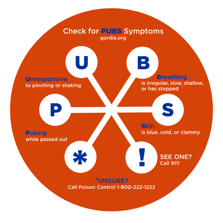 PUBS infographic, description on page