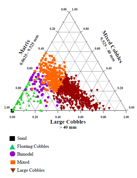 Click to view larger image of BHRS samples