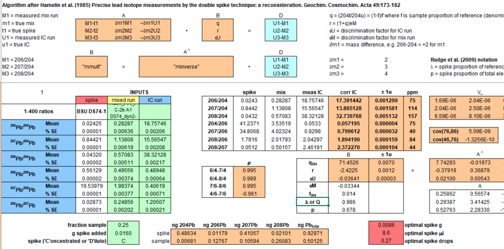 A detailed algorithm for precise lead isotope measurements using the double spike technique. It provides comprehensive tables, equations, and calculations relevant for geochemistry and isotope analysis, building upon work by Hamelin et al. (1985) and Rudge et al. (2009).