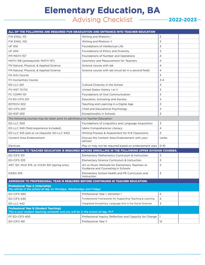 Visual Advising Checklist for the Elementary Education BA degree program