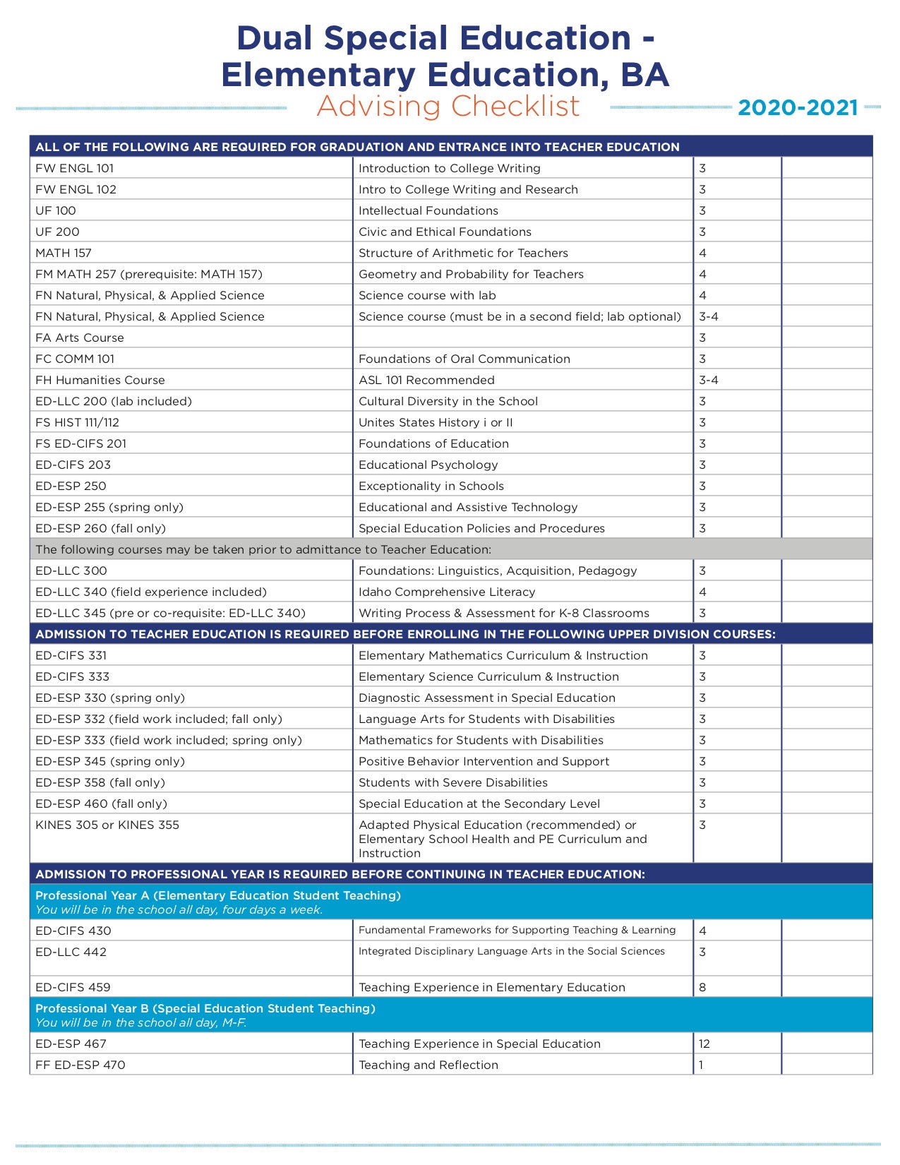 Visual Advising Checklist