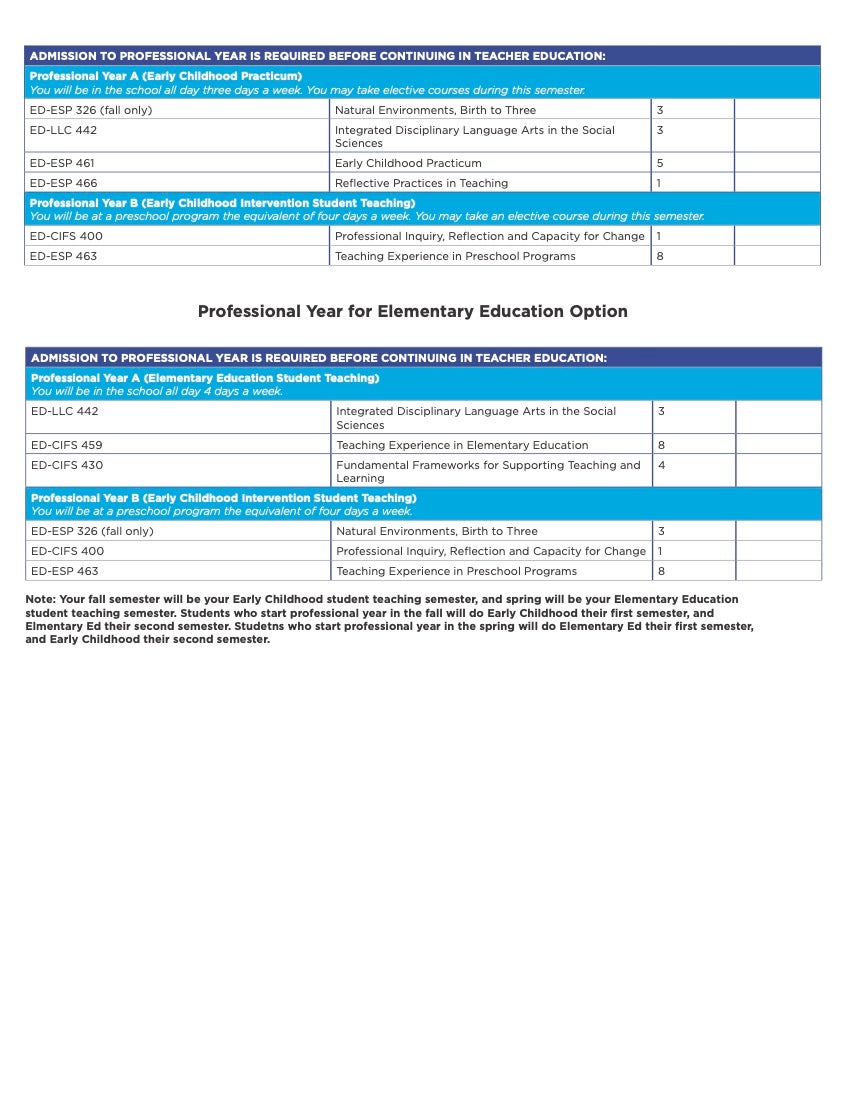Visual advising checklist for the Blended Early Childhood/Early Childhood Special Education degree program