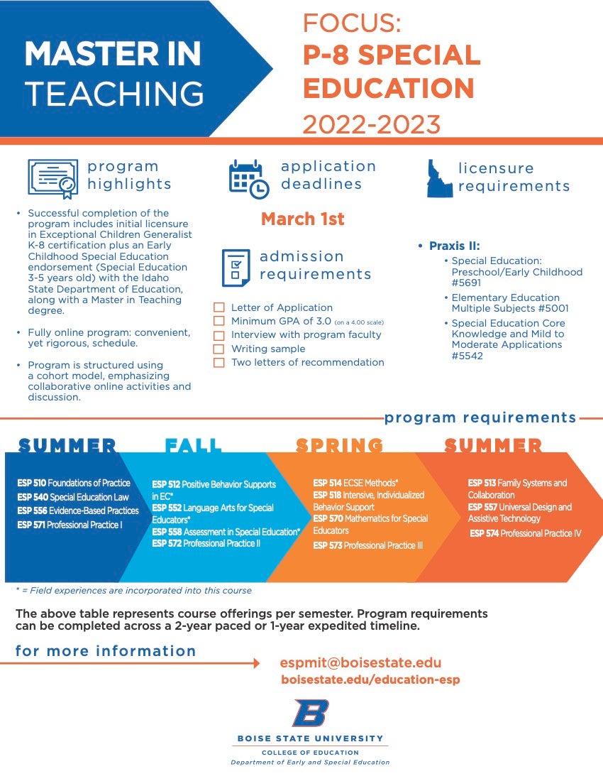 Visual Advising Guide for the Master in Teaching Focus: Special Education P-8 degree program