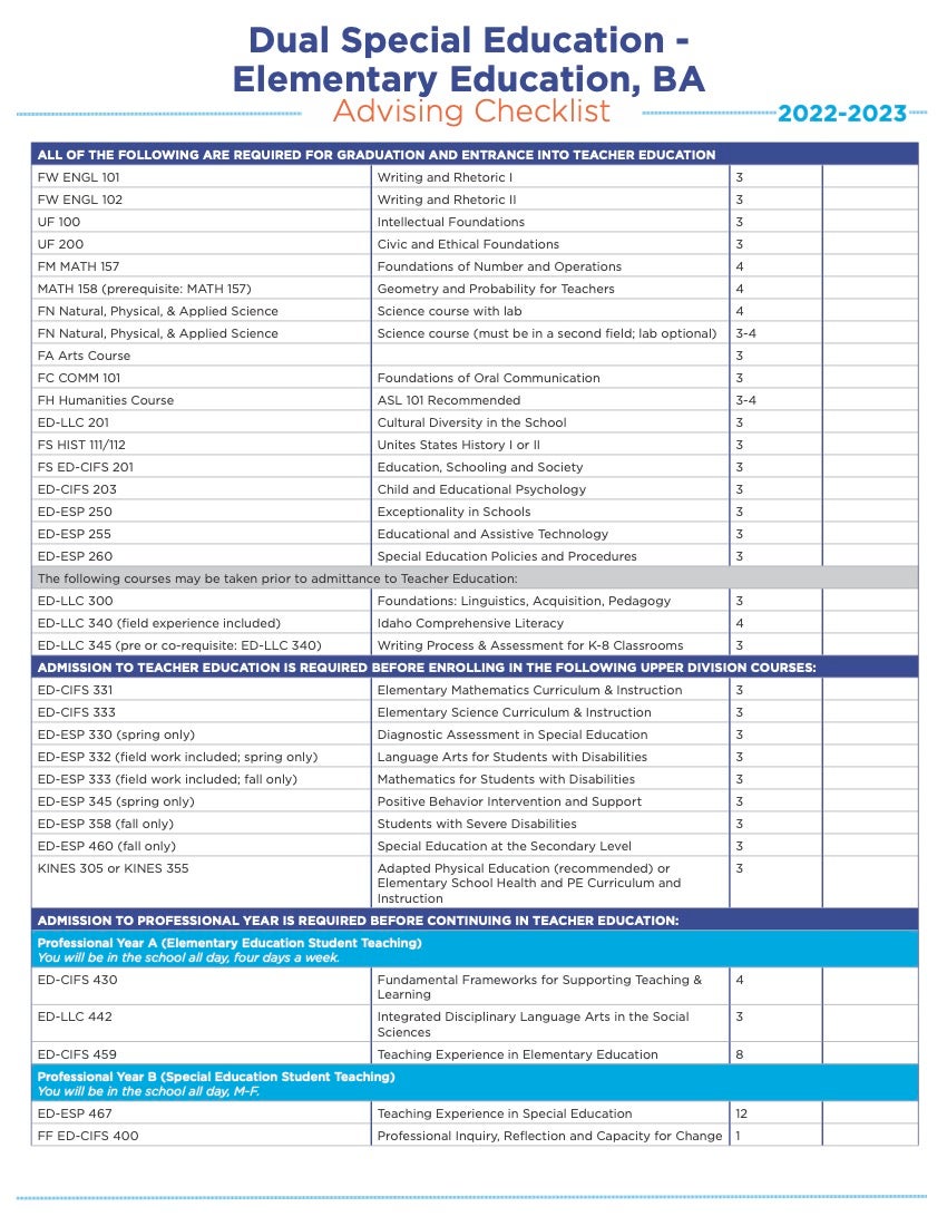 Visual advising checklist for the Dual Special Education / Elementary Education BA degree program