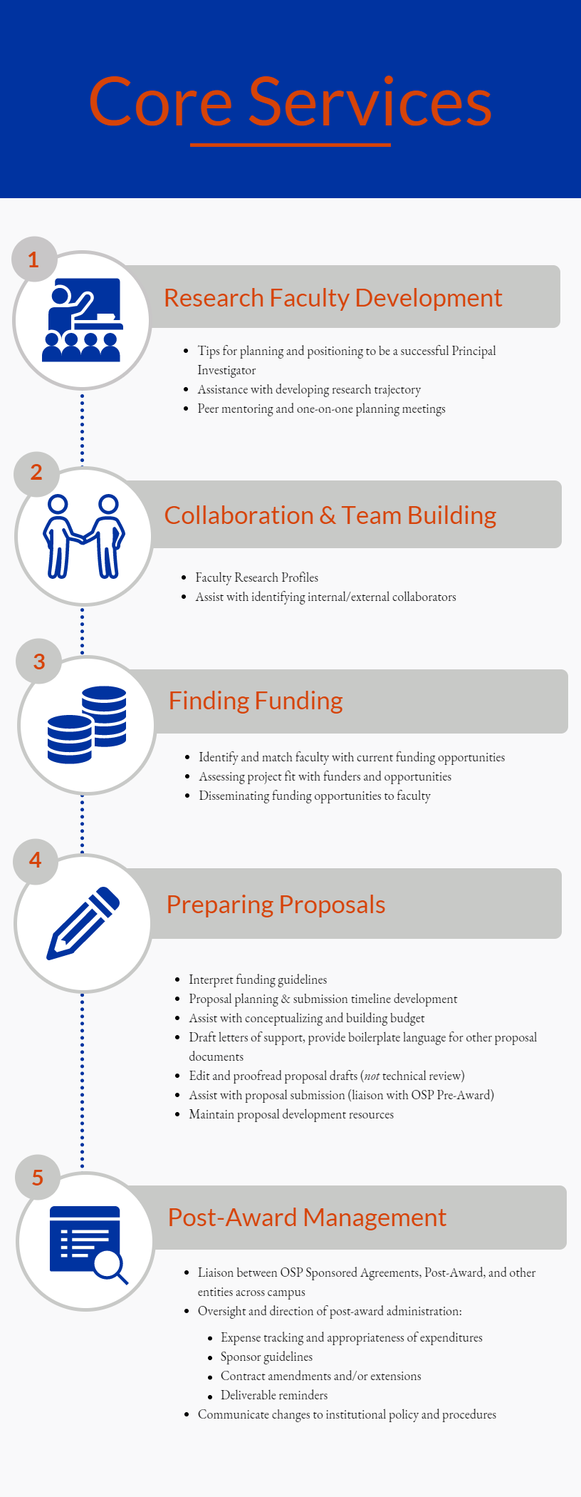 Core Services