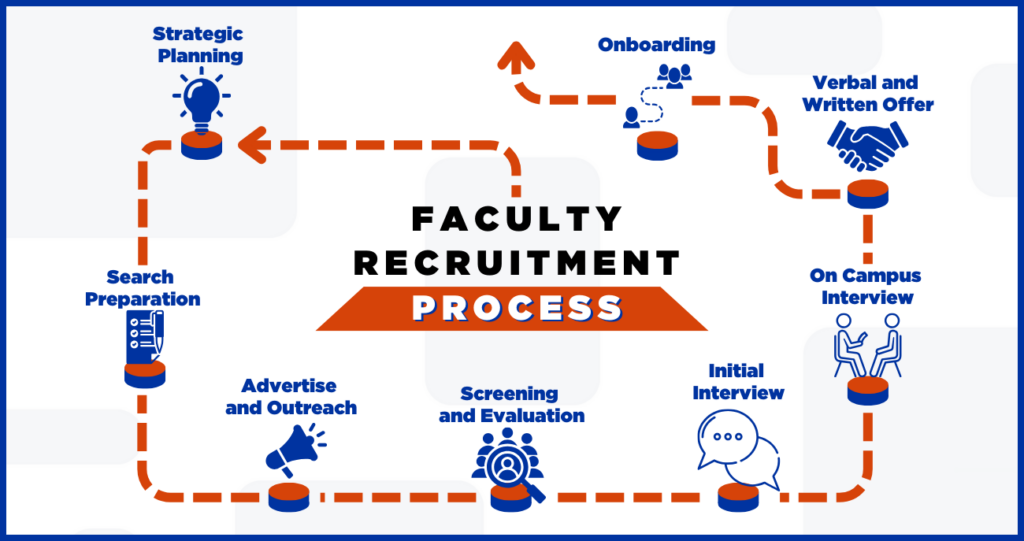 Faculty Recruitment - Careers at Boise State