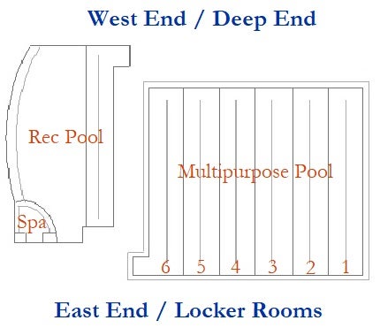 A diagram of the Multipurpose Pool, Rec Pool, and Spa