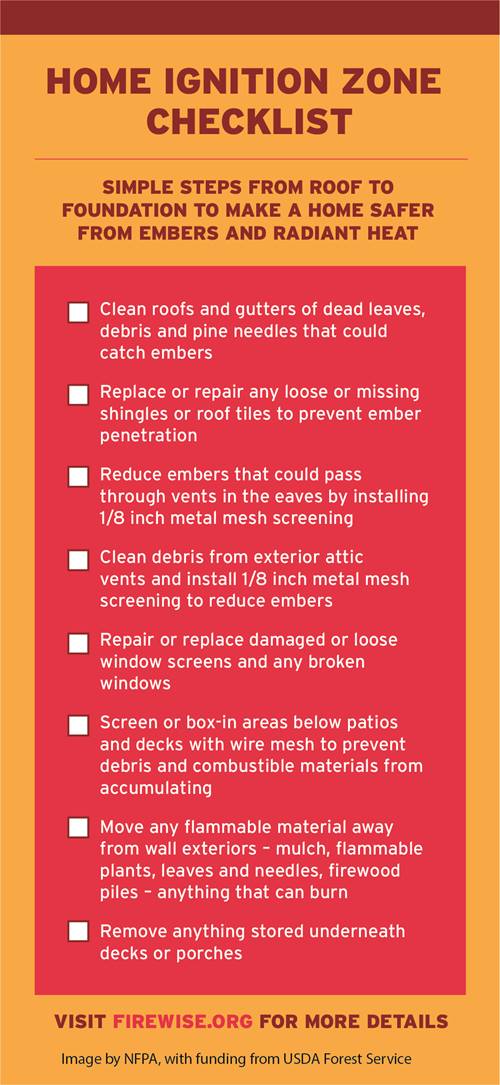 Home ignition zone checklist visit Firewise.org for more details