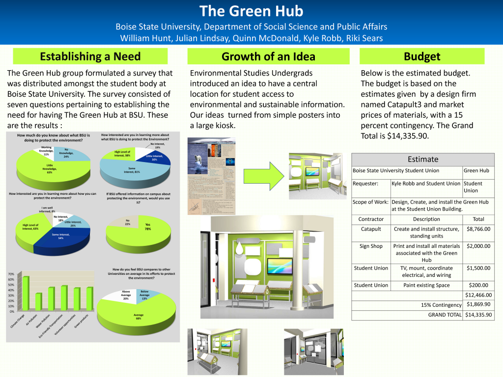 Green hub poster 2