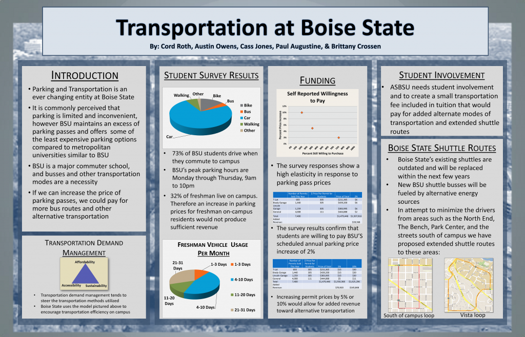 Transportation poster