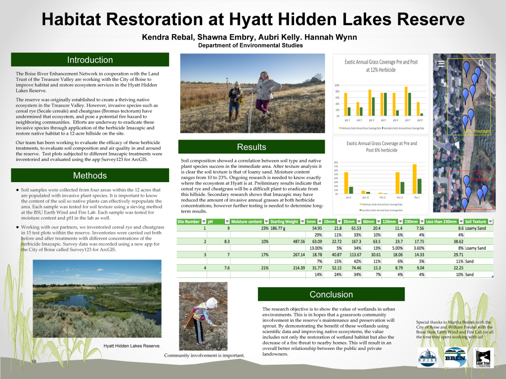 Hyatt Wetlands Reserve posters