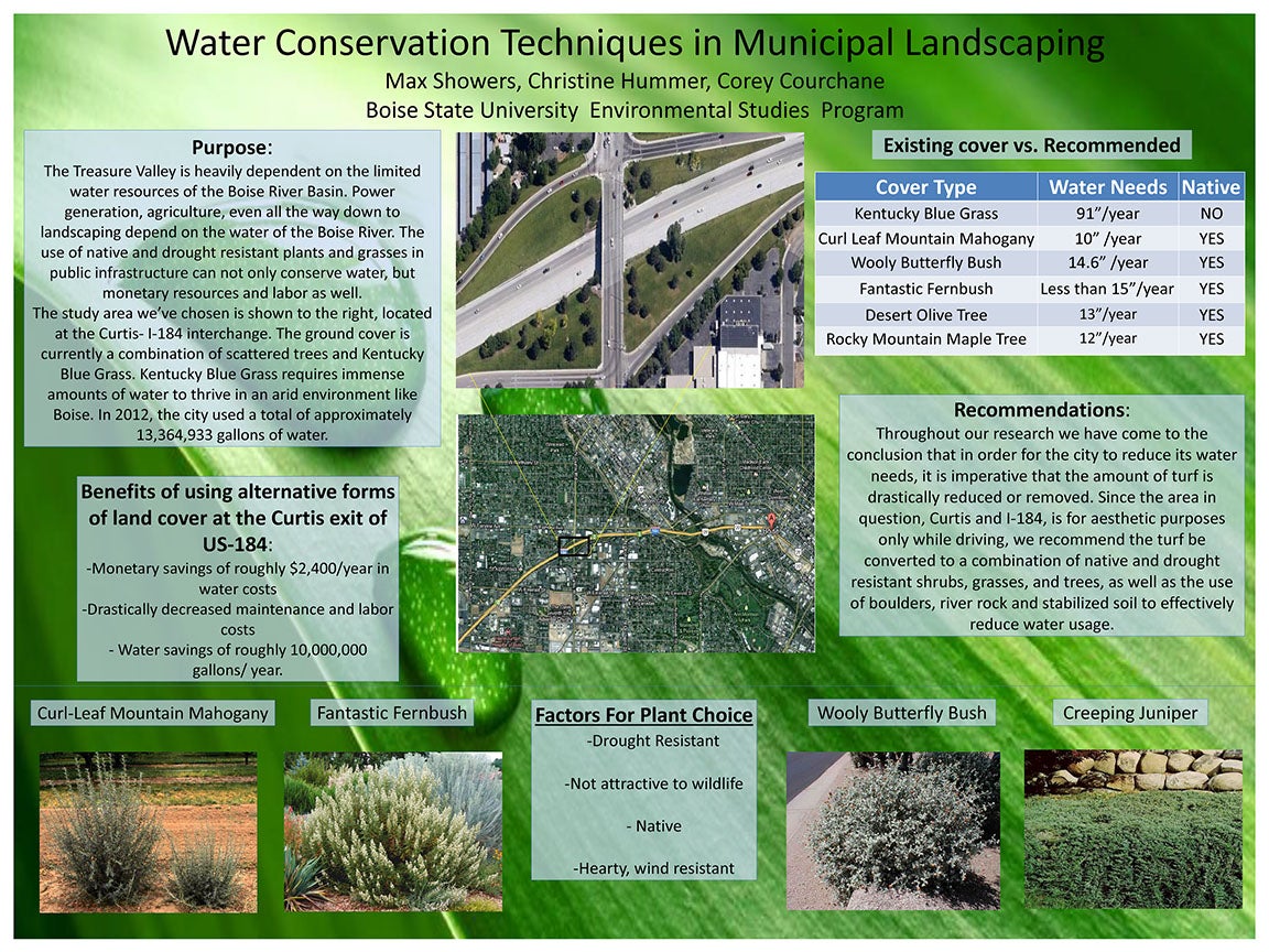 Research poster on water conservation