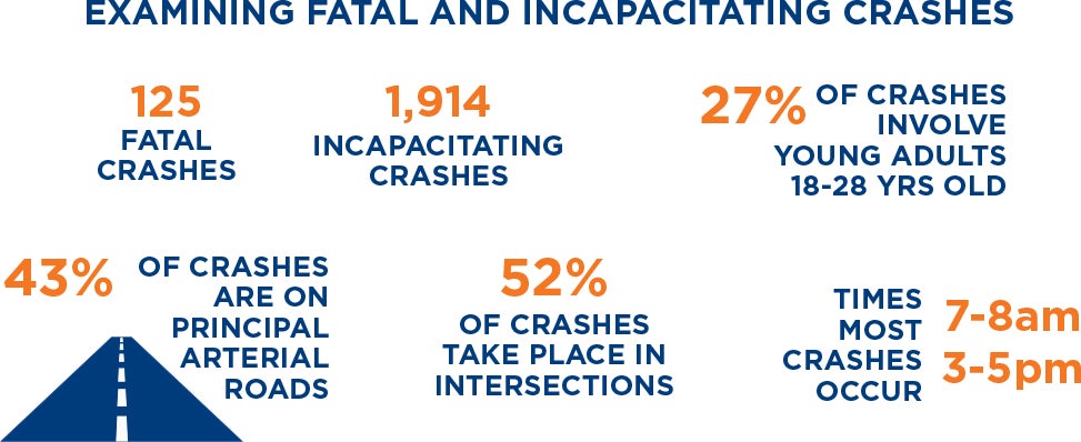 examining fatal and incapacitating crashes