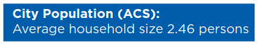 City population: average household size is 2.46 persons.