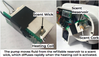 Scent wick, heating coil, and scent reservoir, photo
