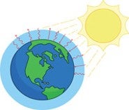 sun's rays hitting the earth and heat trapped by ozone, illustration
