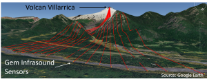 Diagram of sensors over map of Volcan Villarrica