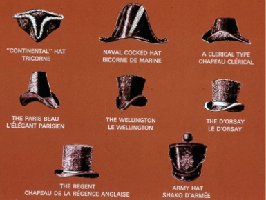 Diagram depicting different styles of beaver hats