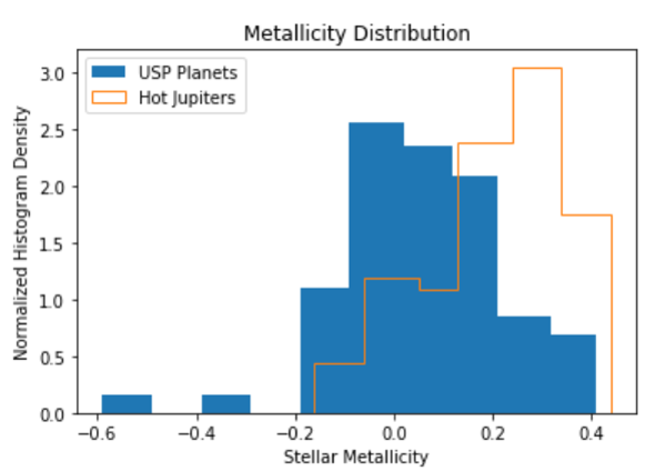 Metallicity Distribution chart, contact presenter for specific data