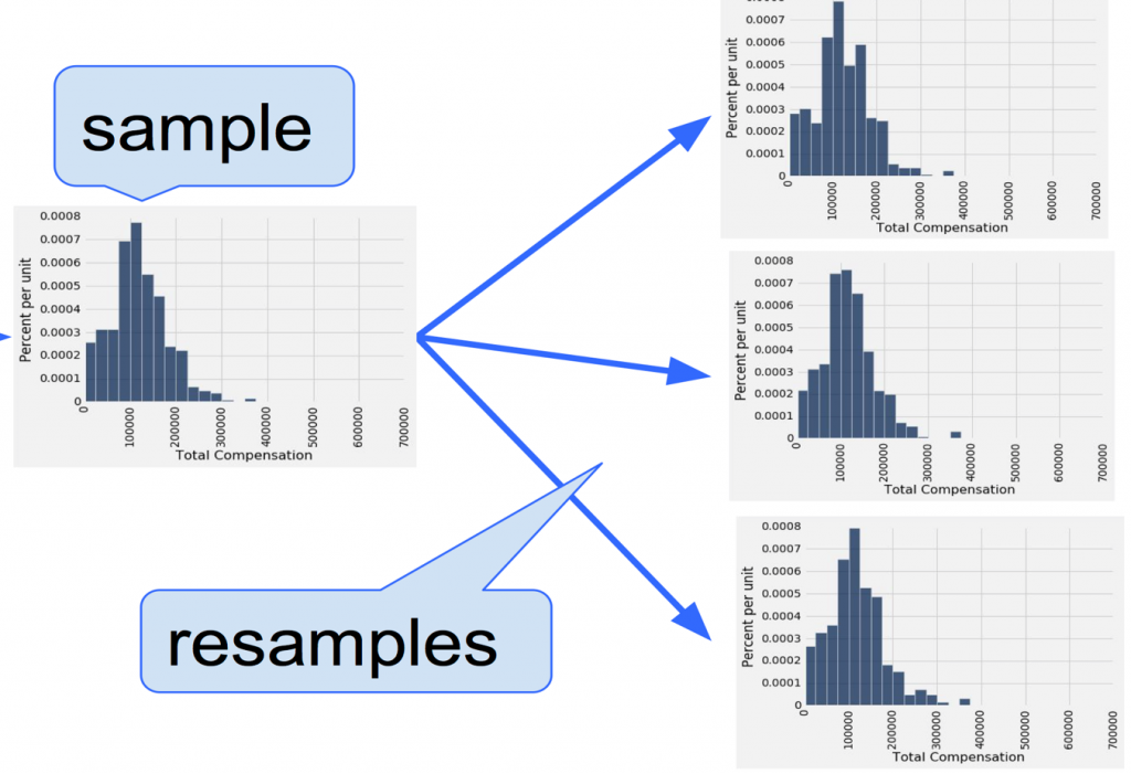 sample and resample graphs