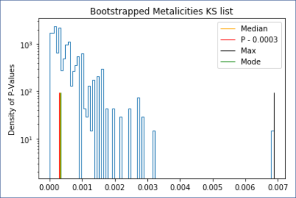 Bootstrapped Metalicities KS list, contact presenter for specific data