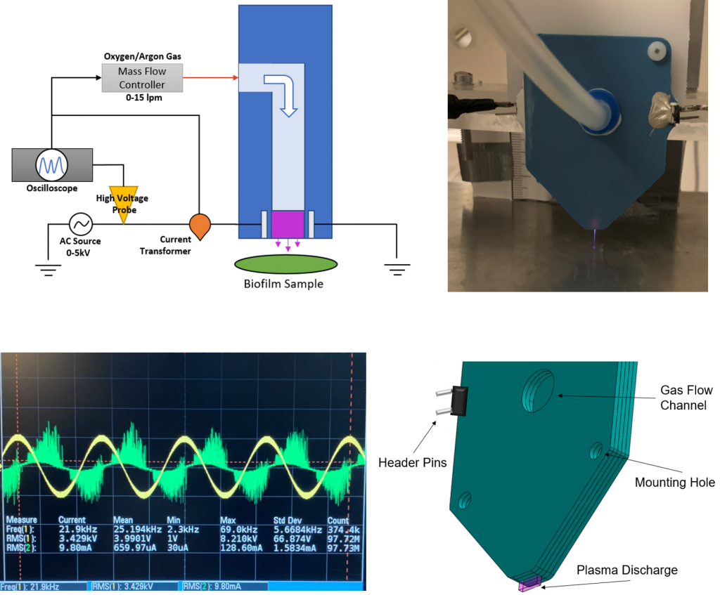 photo collage of diagram of apparatus, photo apparatus in lab, and screenshot of output data