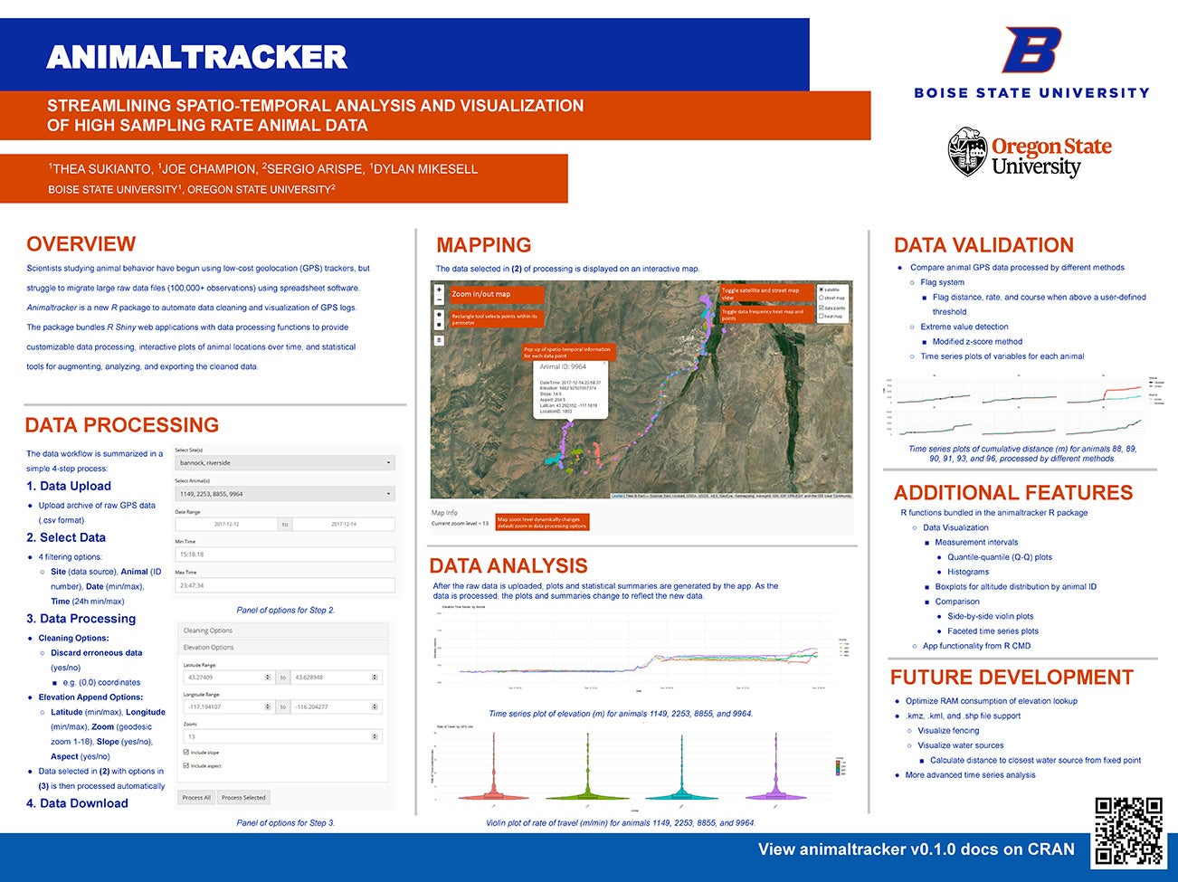 214. Animaltracker: Streamlining Spatio-Temporal Analysis and Visualization  of High Sampling Rate Animal Data - Undergraduate Research