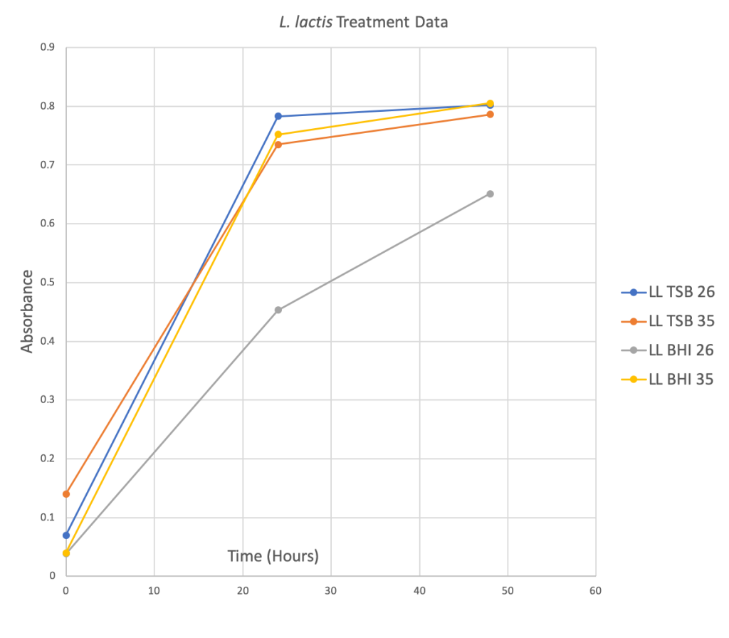 Figure 2.4 graph. Contact presenter for specific data set