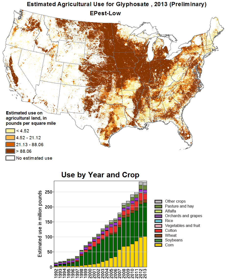 map and chart, magnitude of glyphosate by geograpy, contact presenter for specific data