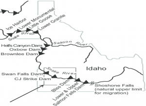 Map of Idaho with dam locations along the Snake River