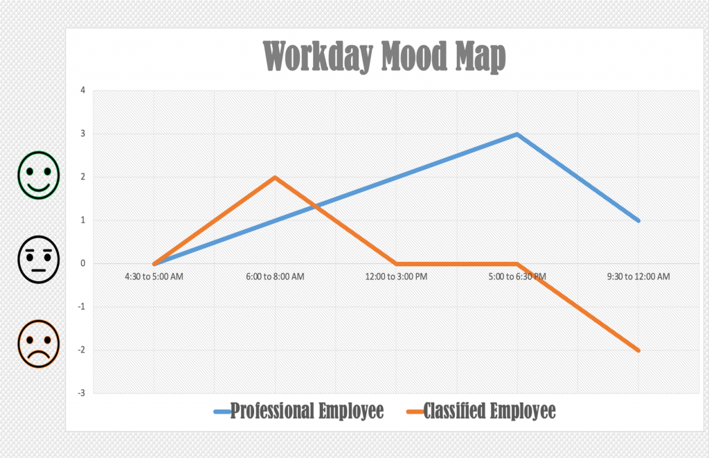 Workday Mood Map