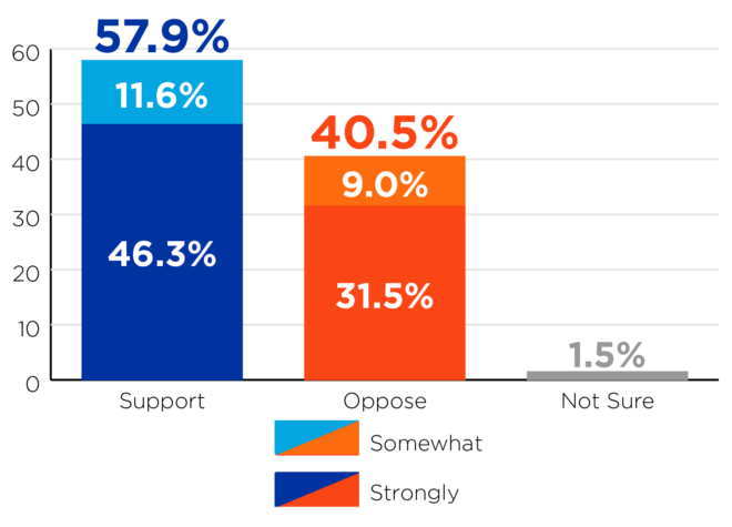 Bar graph