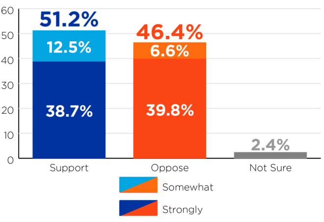 Bar graph