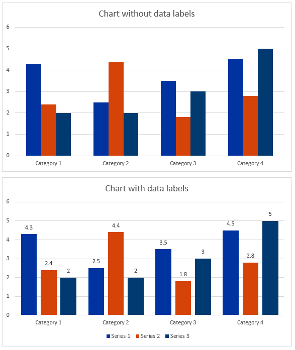 Two bar charts