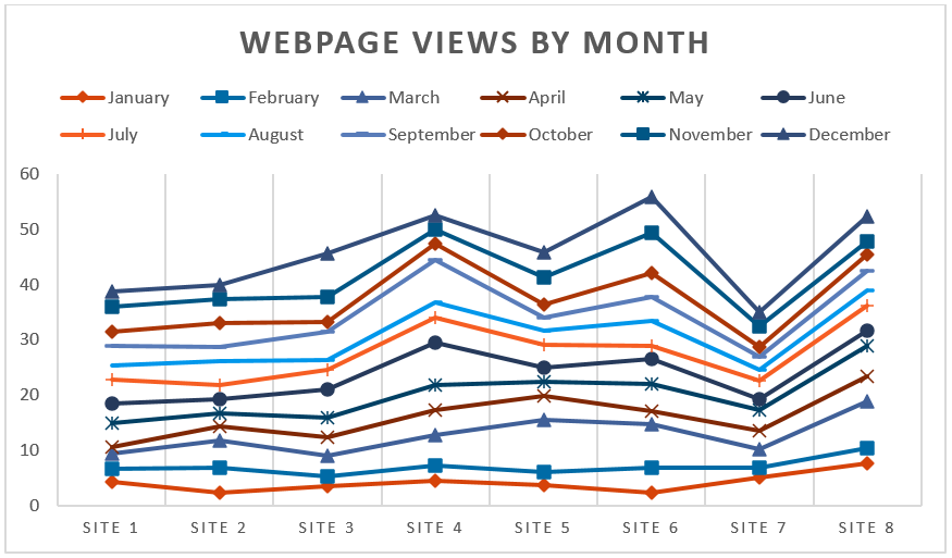 Line chart of files uploaded by month