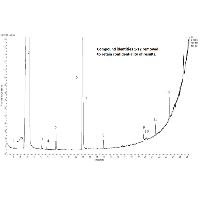 NMR spectrum results