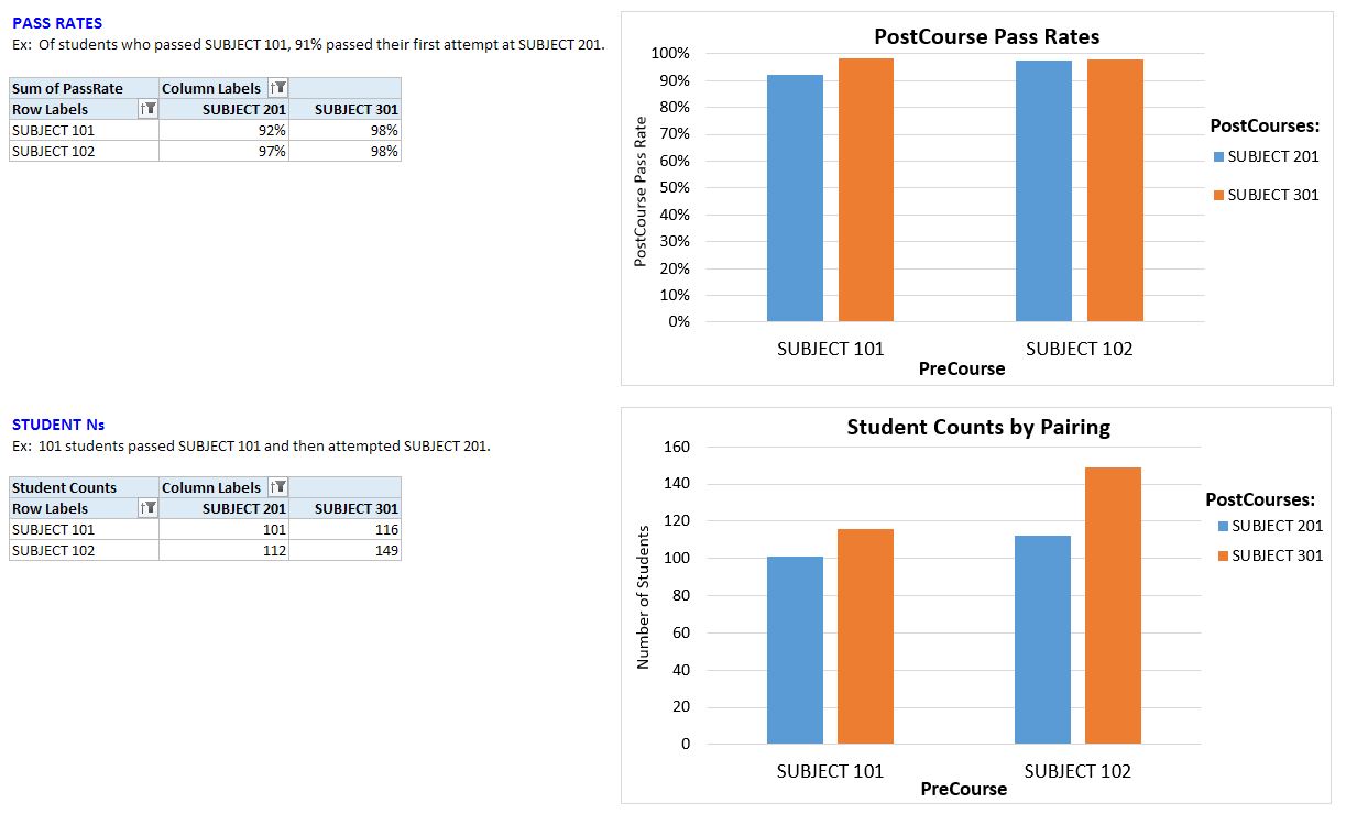 Chart comparison - see caption for details