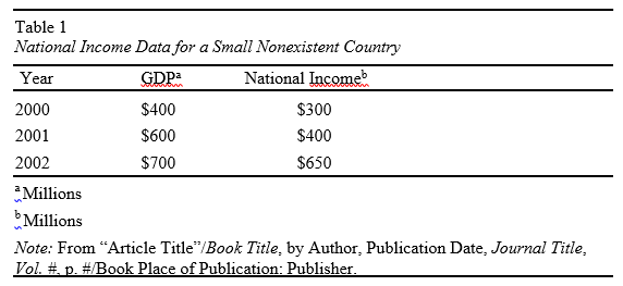 example table 1, see caption