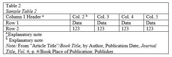 sample table 2, see caption