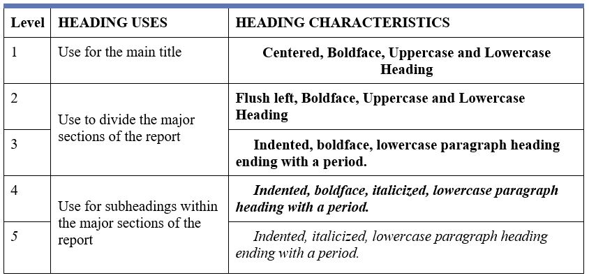 Review description on page for heading characteristics