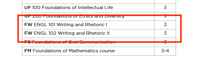 Example of FW in degree table.