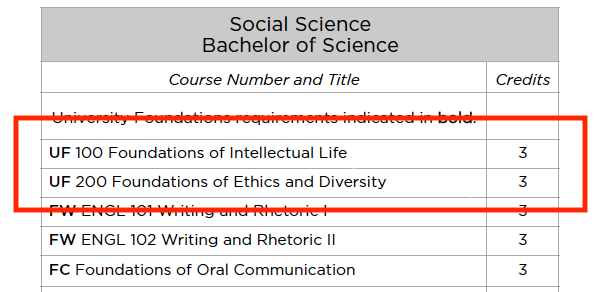 Example of UF courses in degree table.