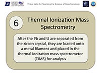 6. Thermal Ionization Mass Spectrometry