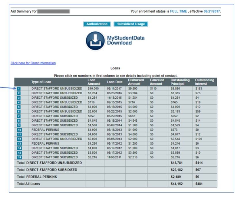 An example of the National Student Loan Data System loan page