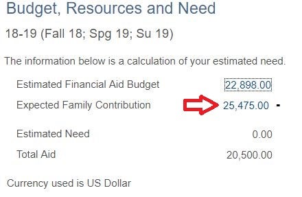 An example of Expected Family Contribution