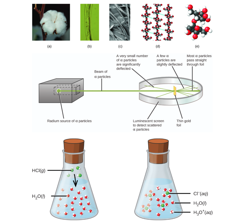 Sample Illustrations from General Chemistry 1 & 2 book