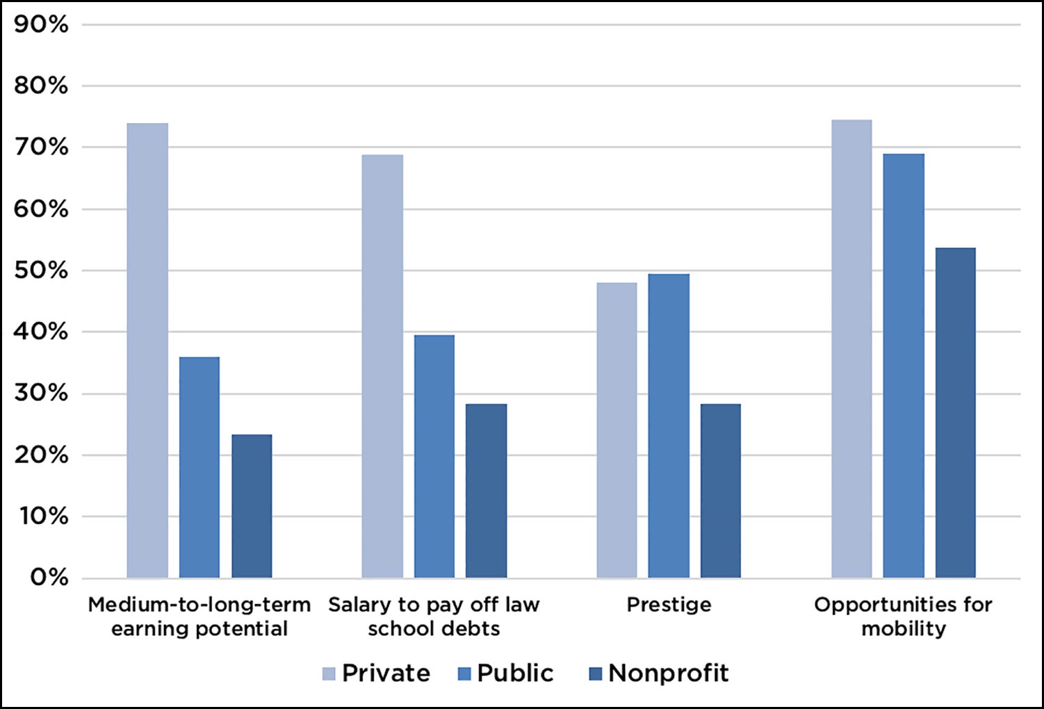 chart showing responses to extrinsic motivators